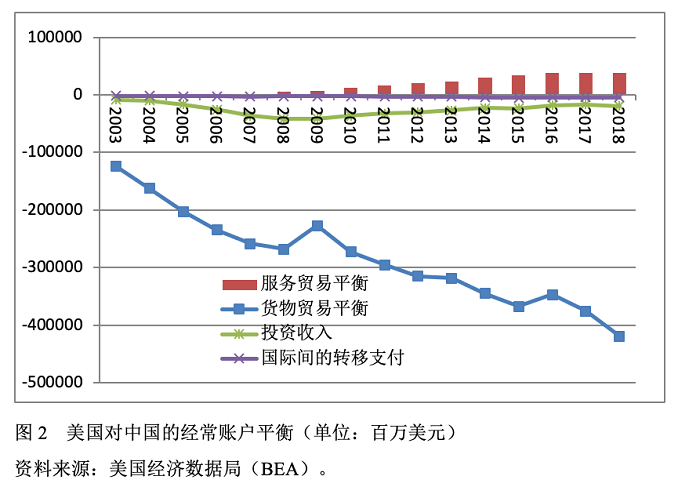 中国与美国贸易关系最新进展分析