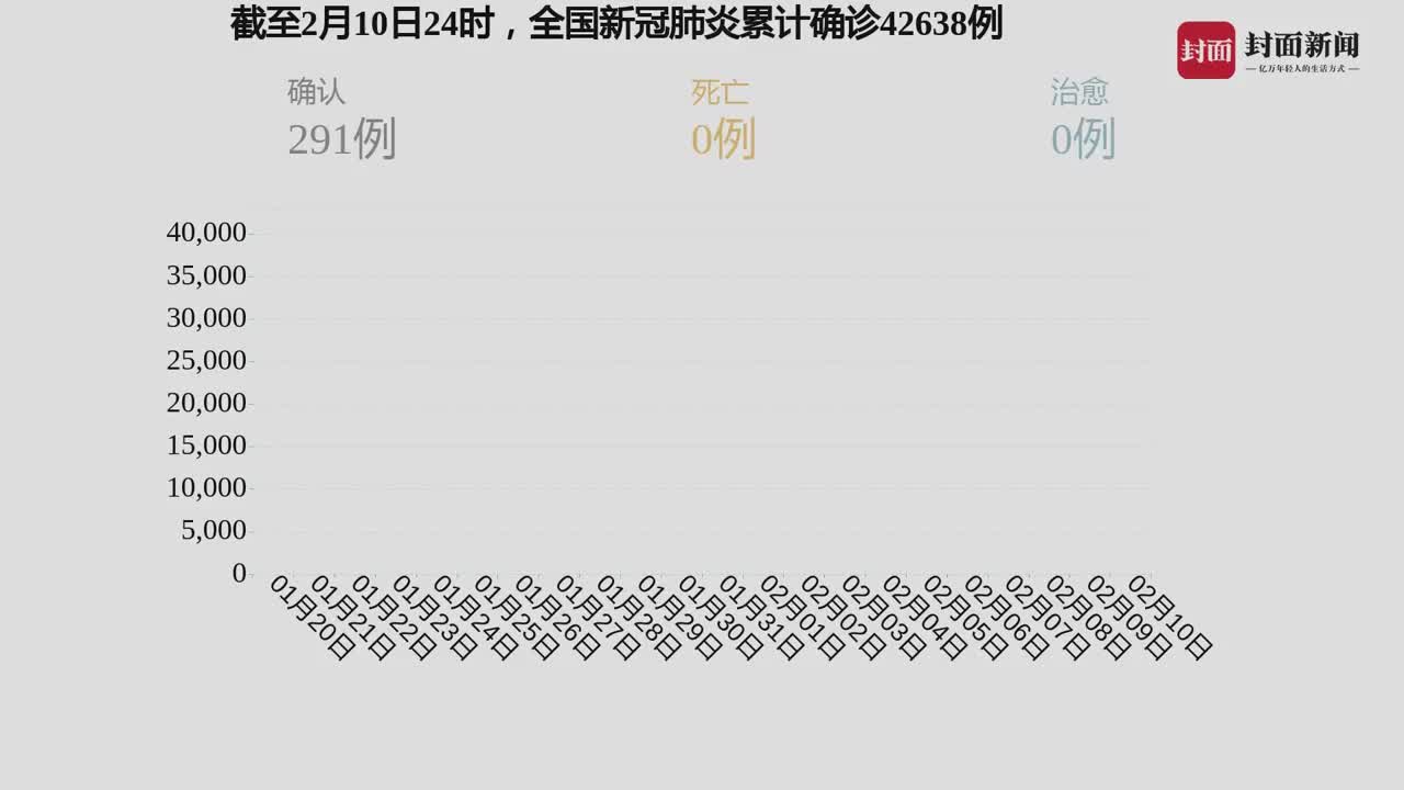 今日国内疫情最新情况报告