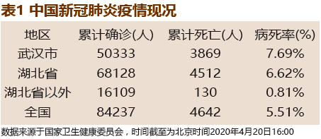 最新型冠病毒疫情，全球挑战与应对策略