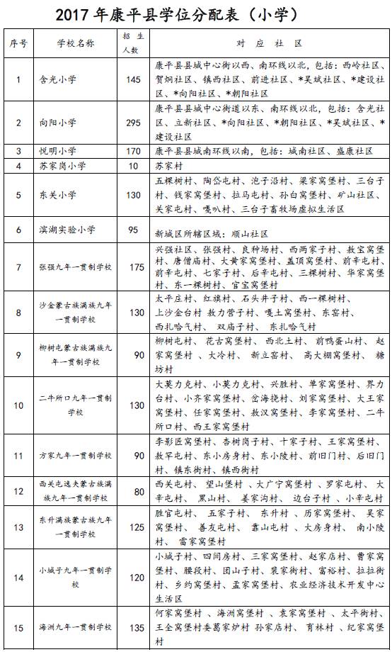 沈阳市学区最新划分详解