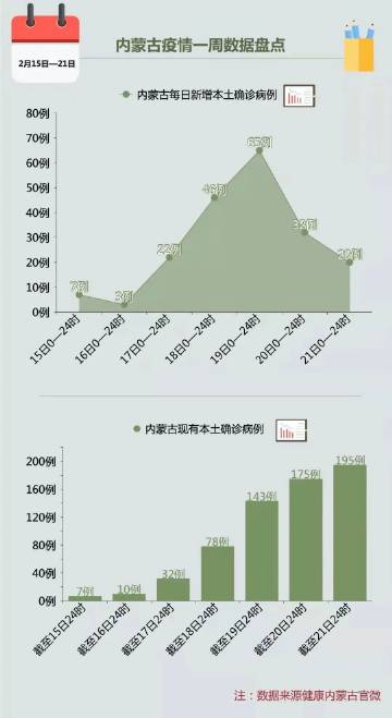 满洲里疫情最新动态分析报告