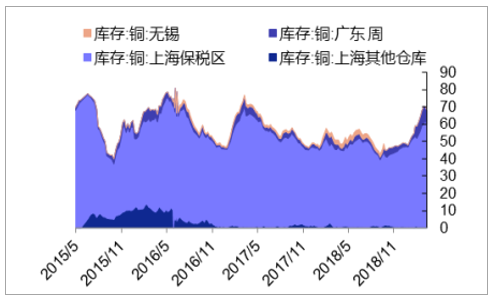 废铜价格走势分析——2019最新价格揭秘