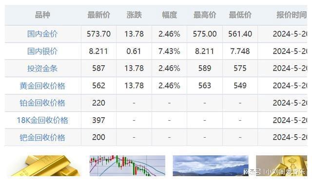 今日国内黄金最新价格走势分析