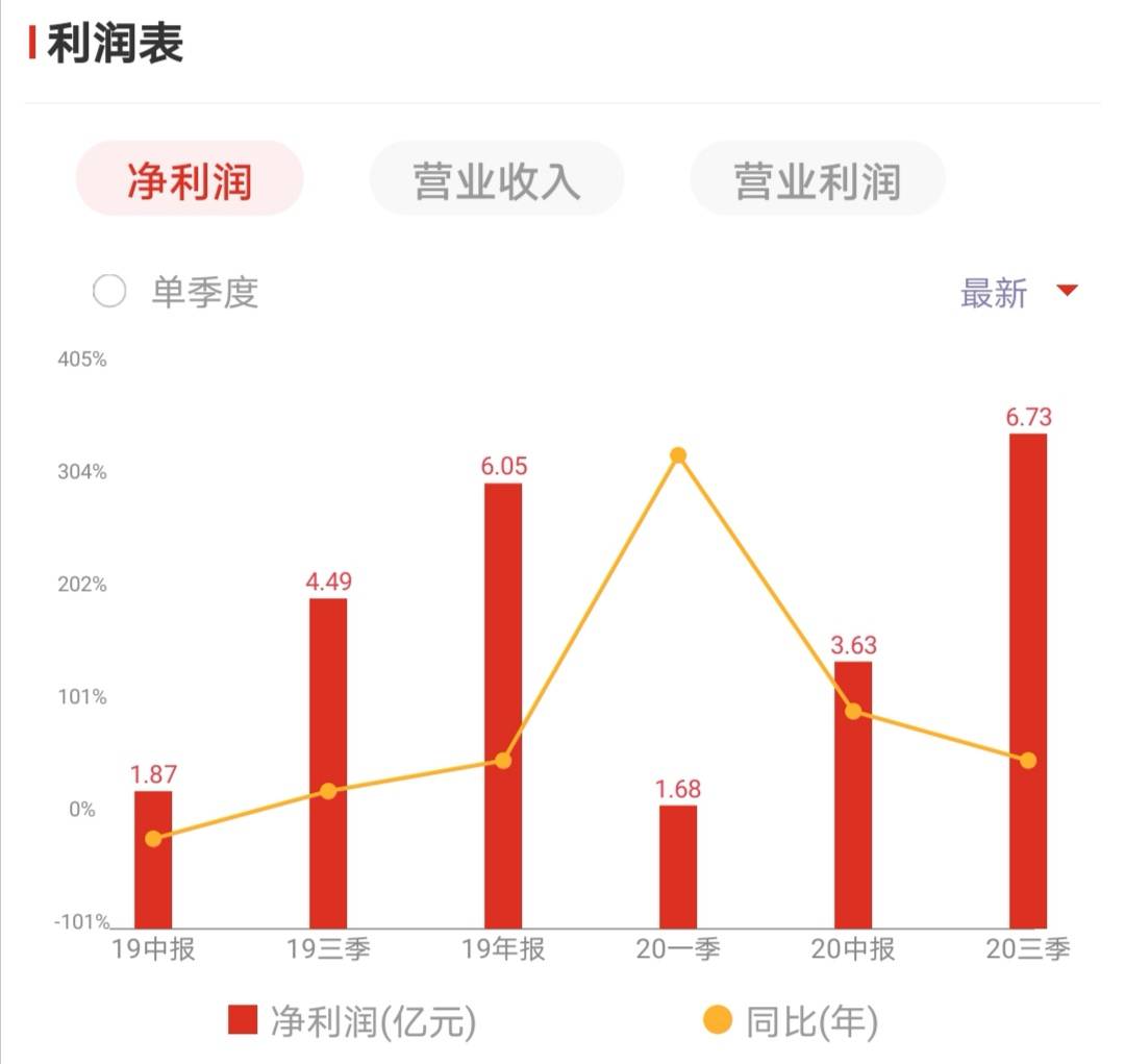 兆易创新最新近况深度解析