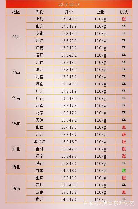 最新今日全国生猪价格行情分析