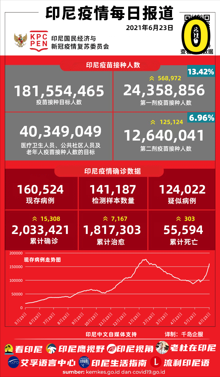 印尼新冠疫情最新信息全面解析