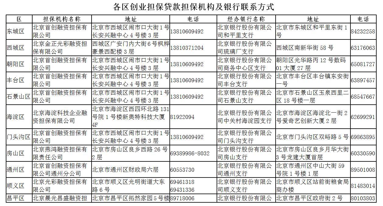 北京银行最新贷款政策解读