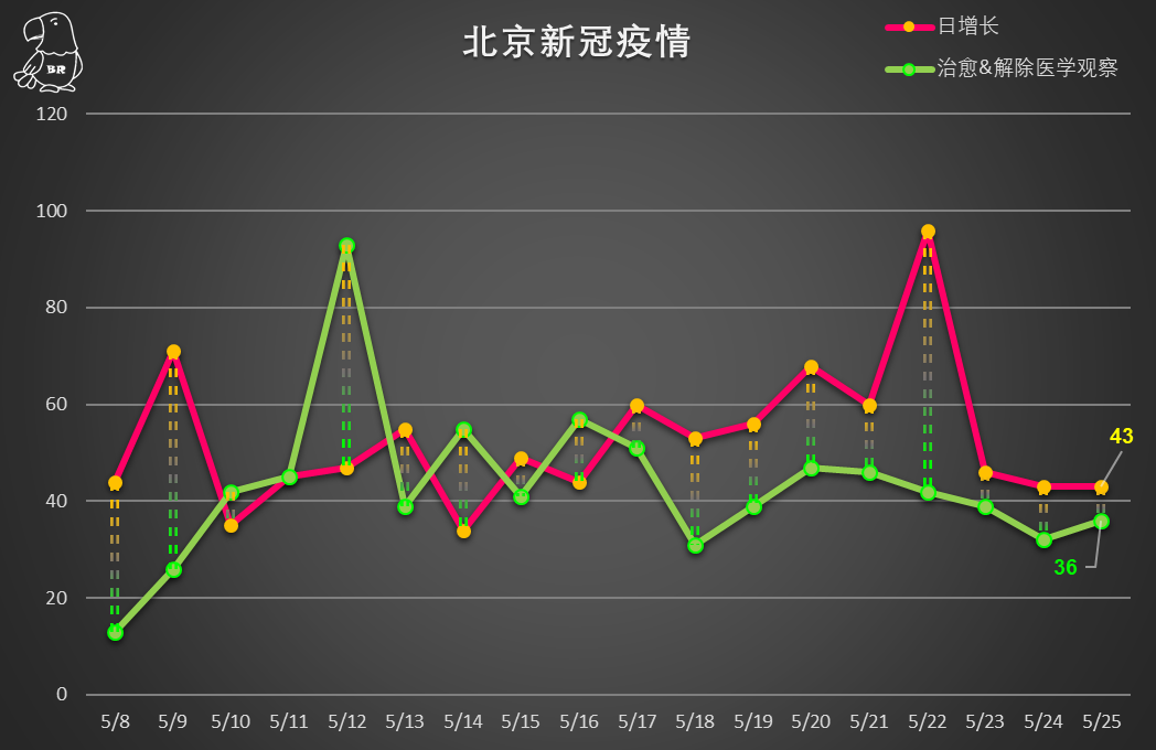 北京新冠肺炎疫情最新公布分析