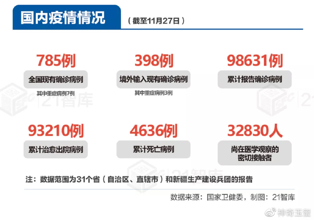 全国疫情最新防控情况综述