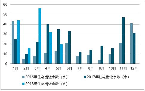 最新房地产成交，市场动态与趋势分析