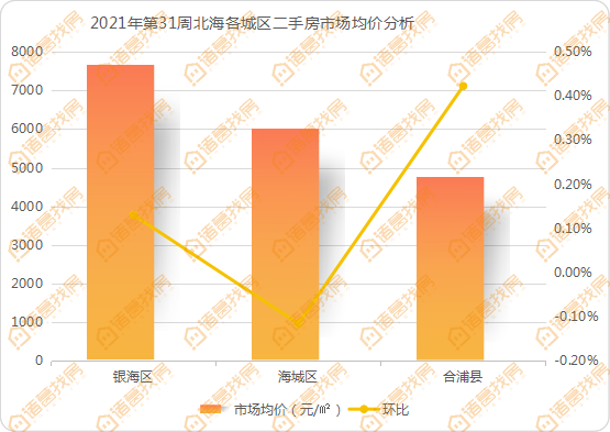 北海合浦房价最新信息深度解析