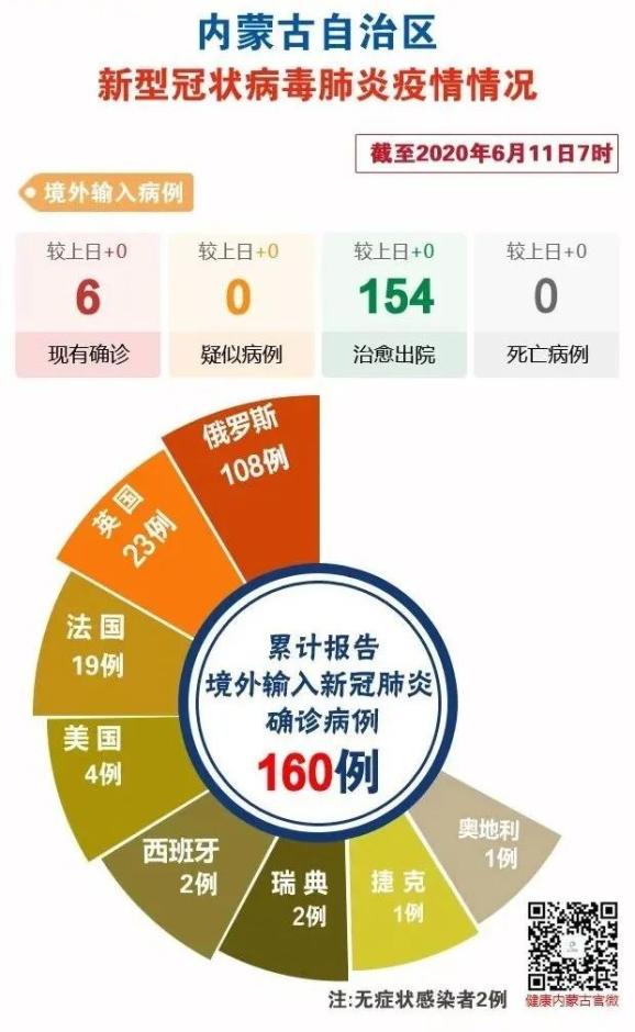 新冠肺炎疫情最新病例分析