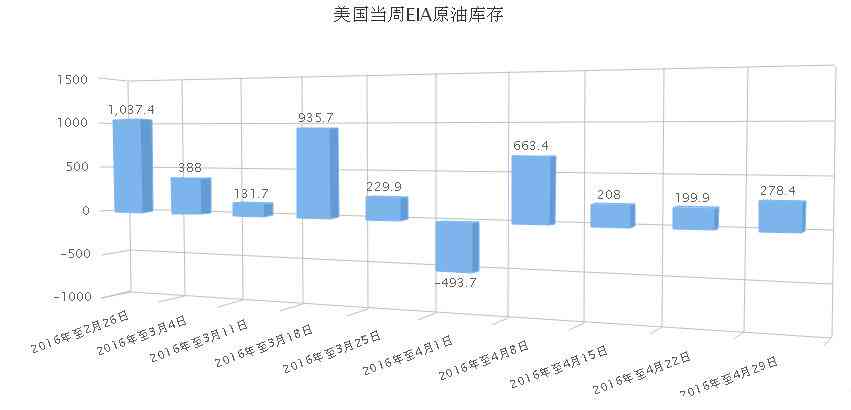 囤油最新消息，市场动态与策略分析