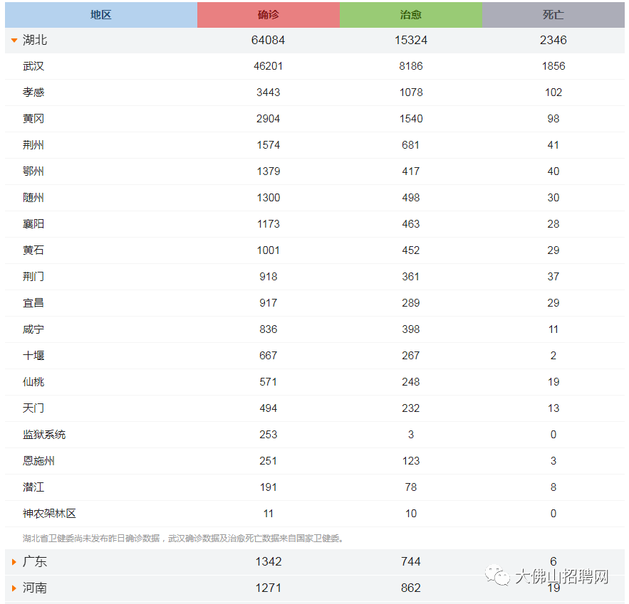 福建新形肺炎疫情最新动态