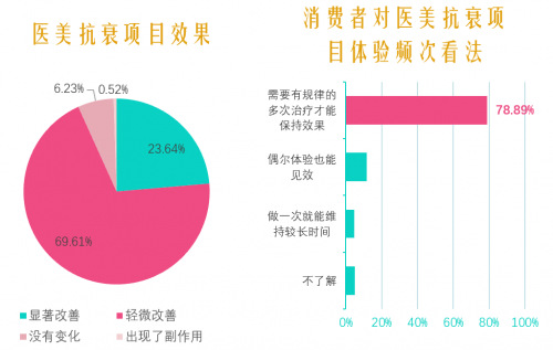 新氧医美最新状况深度解析