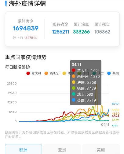 海外新冠疫情最新动态