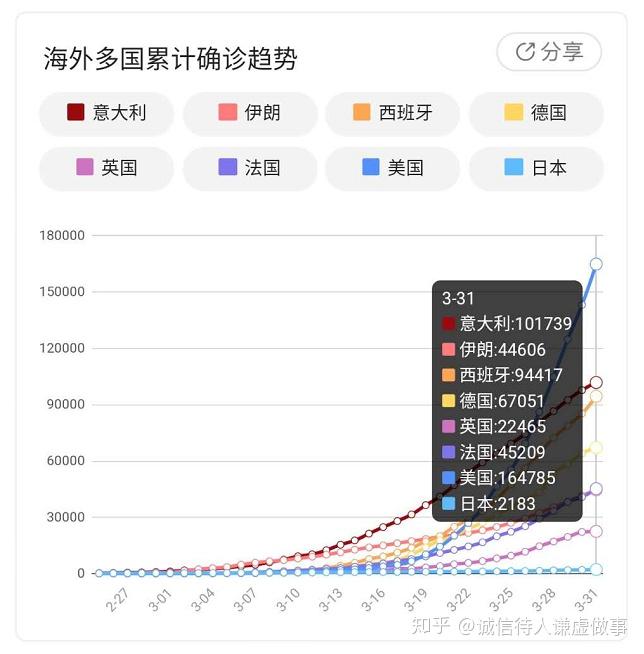 临汾新冠病毒疫情最新动态