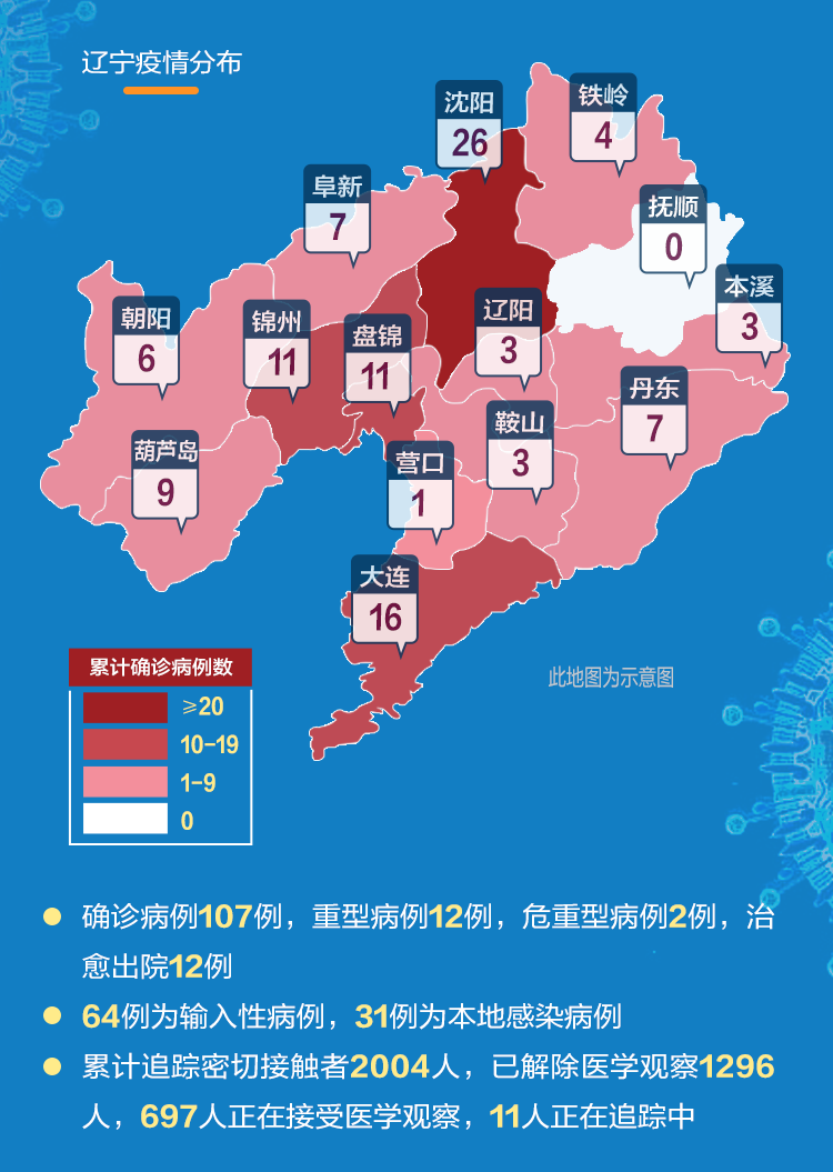 辽宁疫情肺炎最新情况全面解析