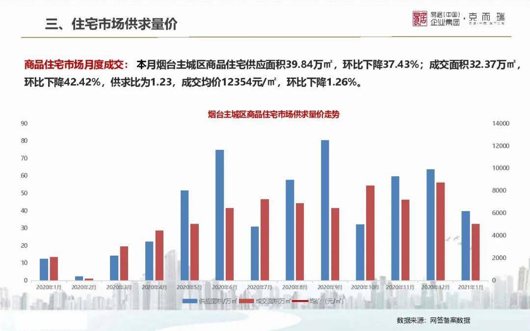 最新房产平均价，市场动态与购房策略