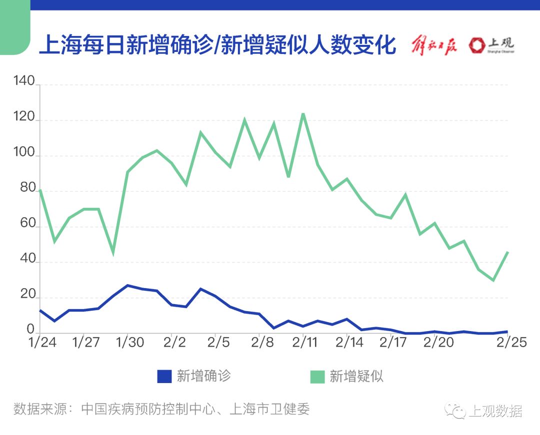 上海新冠疫情最新报道深度解析