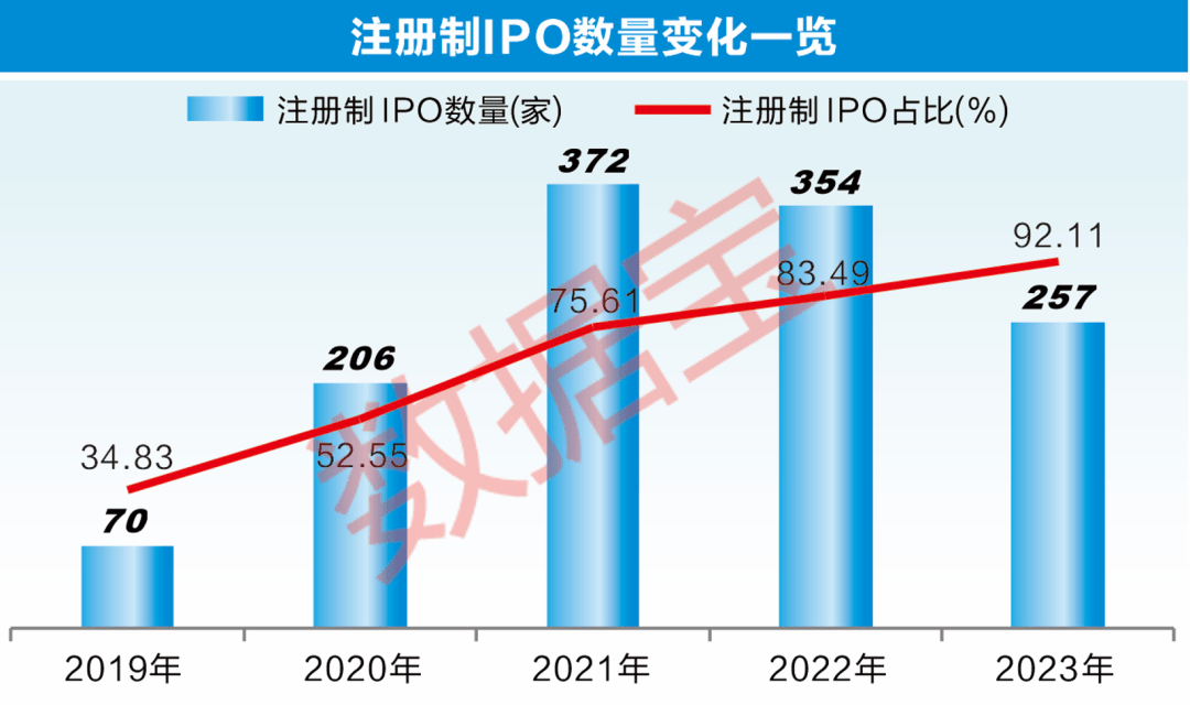 最新公司上市注册制，市场变革的催化剂