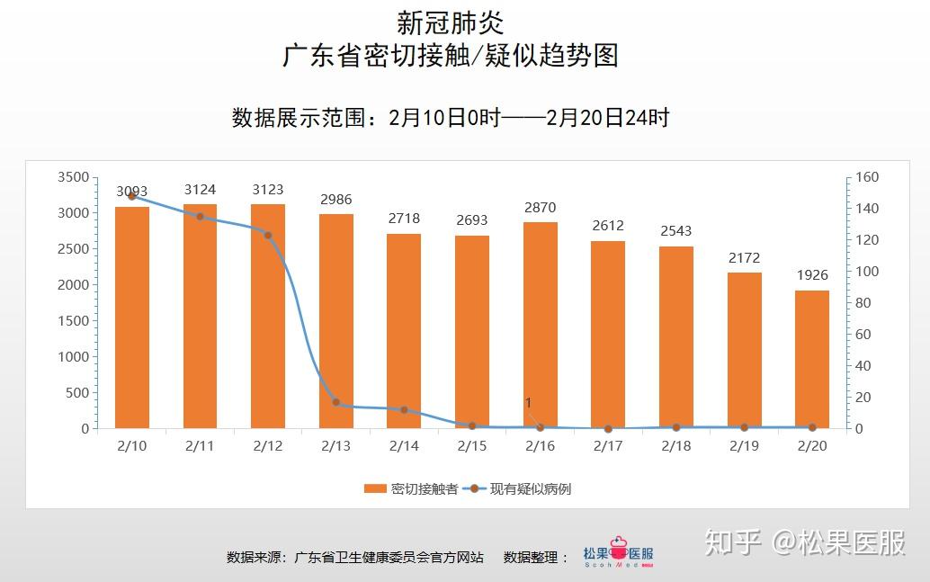 广东疫情最新情况分析