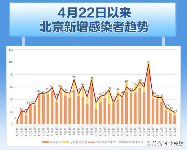 最新疫情消息，北京的防控与应对