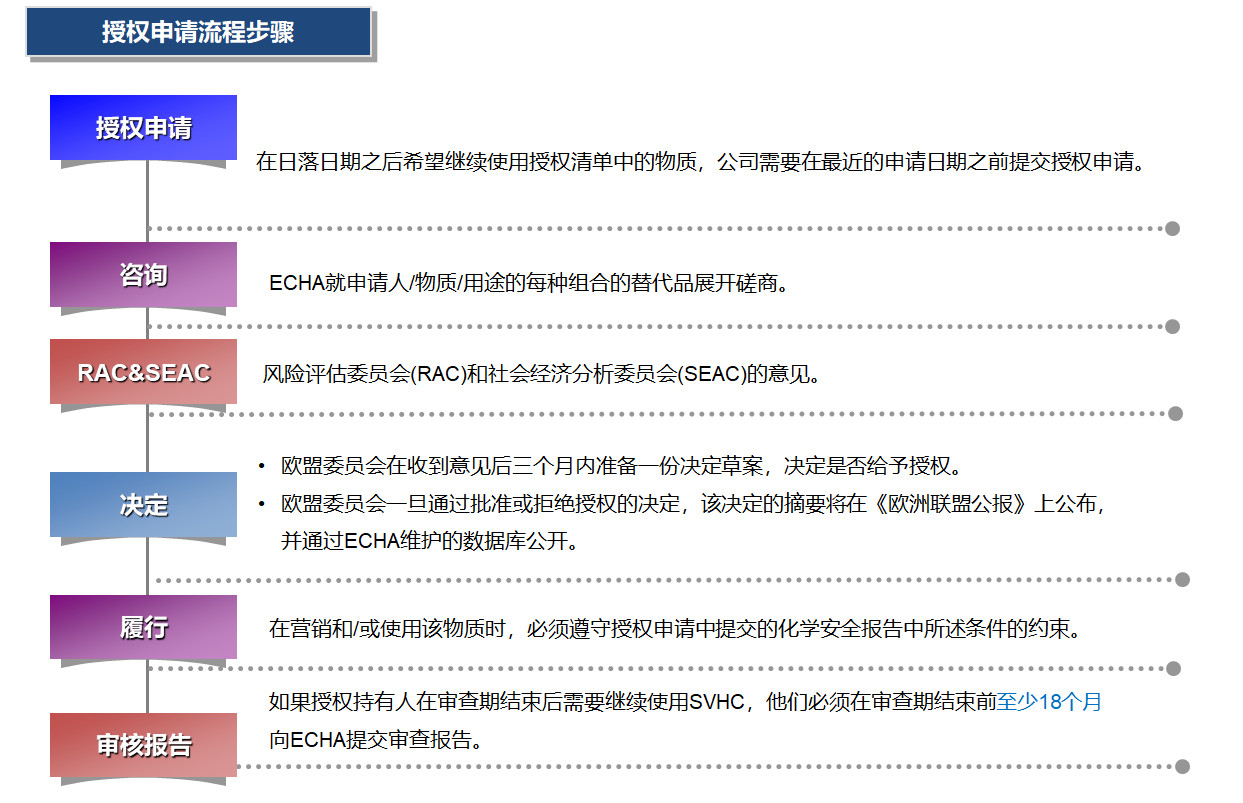 欧盟REACH最新标准2018，企业合规与市场准入的新要求