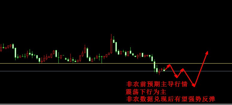 白银最新行情走势图解析