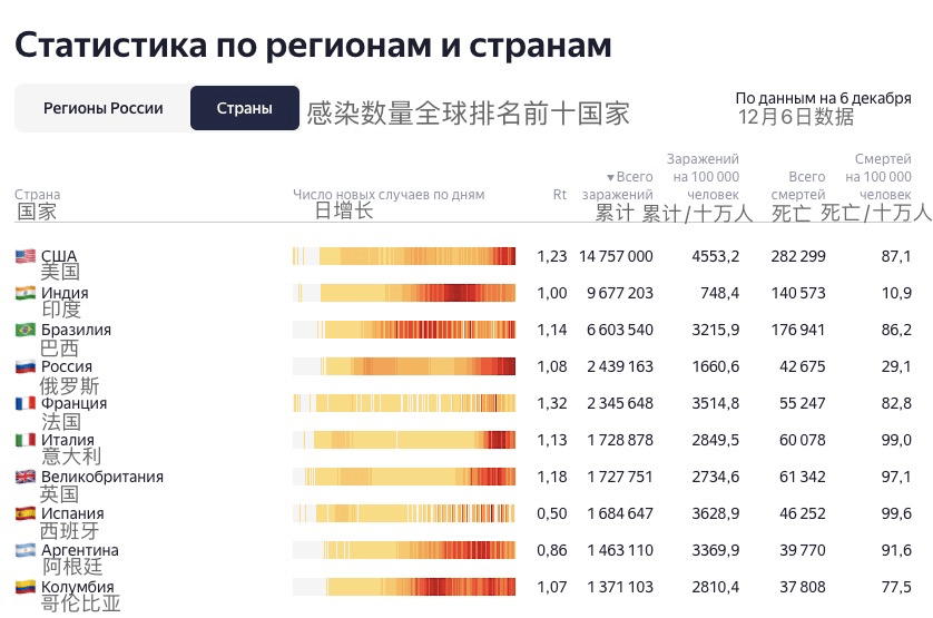 俄罗斯疫情最新发布，全面解析与应对策略