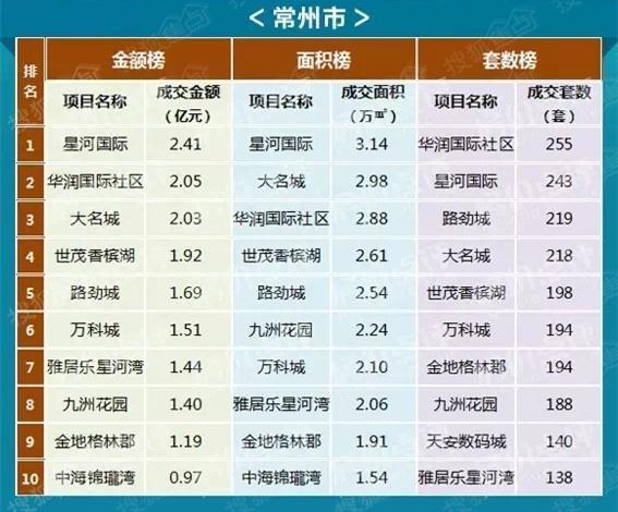 常州楼盘最新开盘情况深度解析