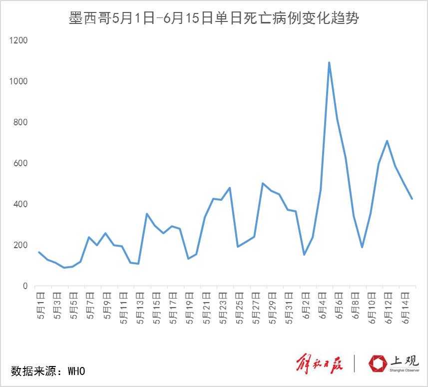 全球最新新冠疫情统计报告