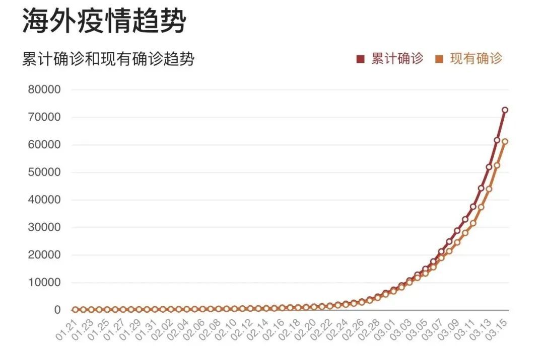 疫情最新通报人数，全球疫情形势分析