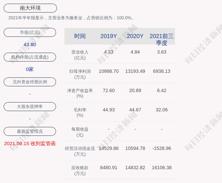 南大环境股票最新股，市场动态与投资分析