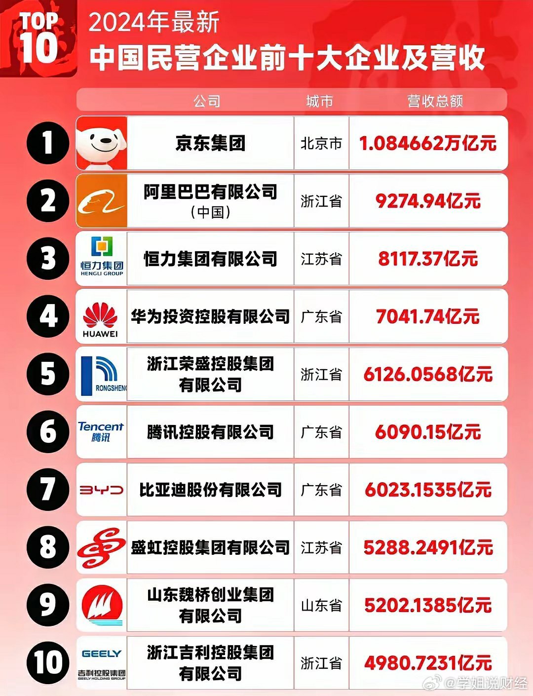 十月国内最新上市企业概览