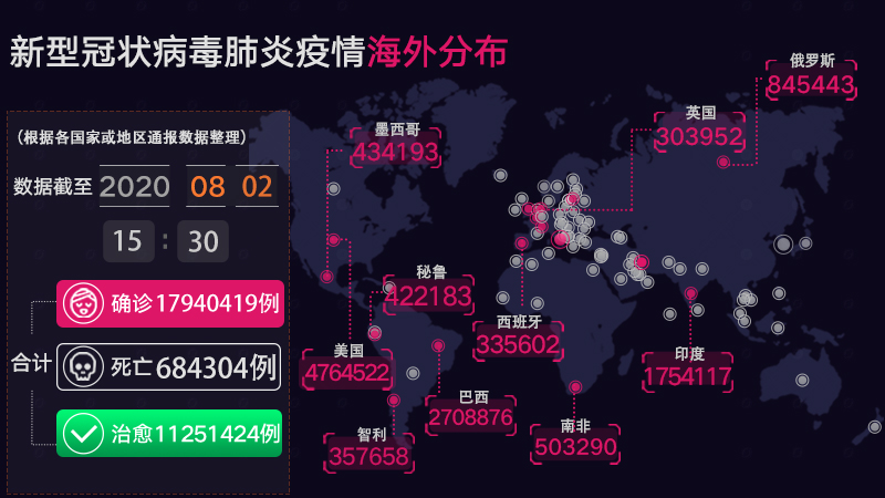 实时全球新冠病毒最新动态