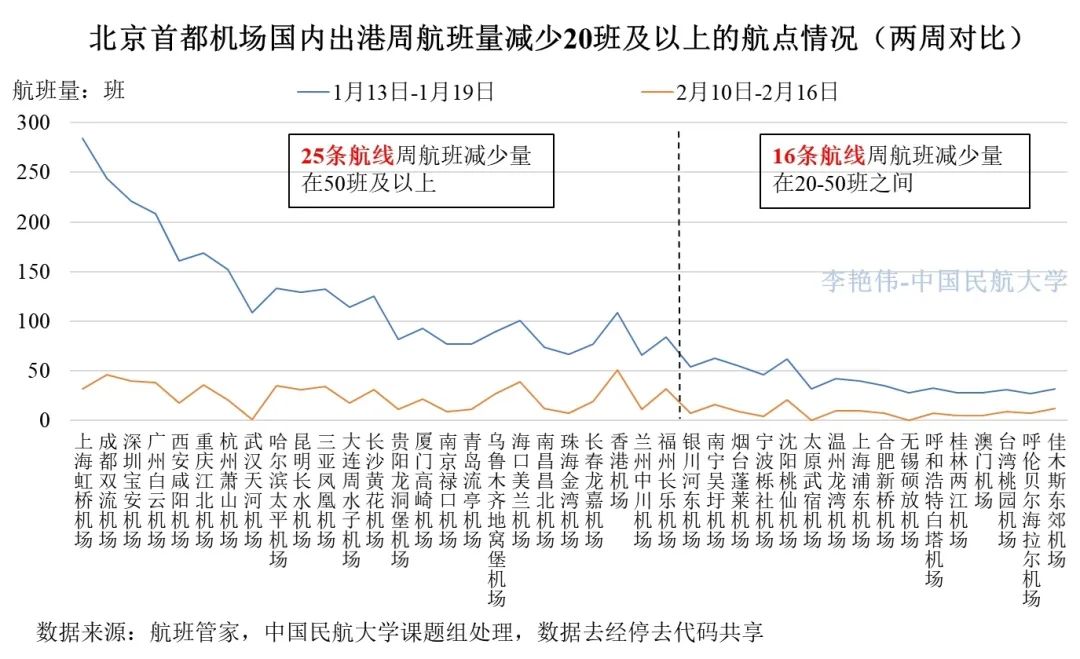 北京新疫情背景下的股市最新预测