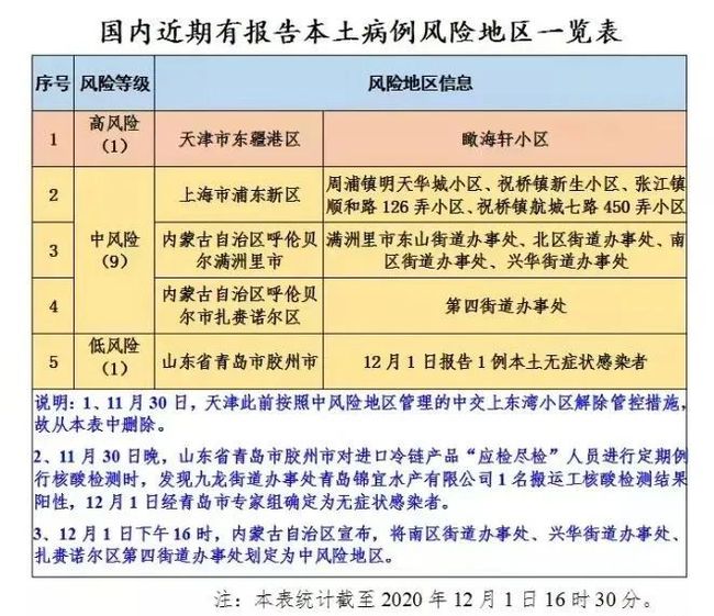 最新入疆隔离政策详解