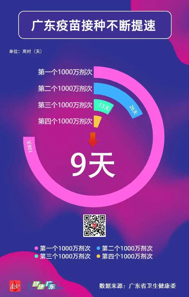 广东新冠疫苗最新通报，疫苗接种进展与成效