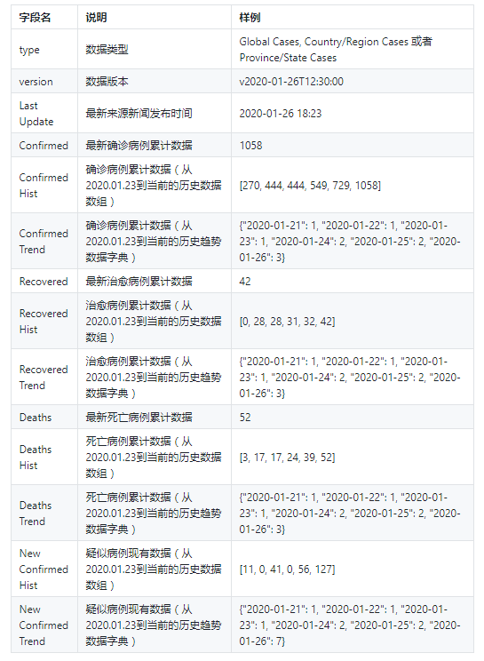 西班牙新冠疫情最新动态分析