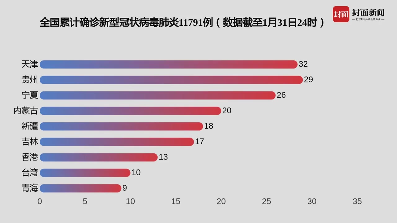 全国最新确诊病例数据深度解析