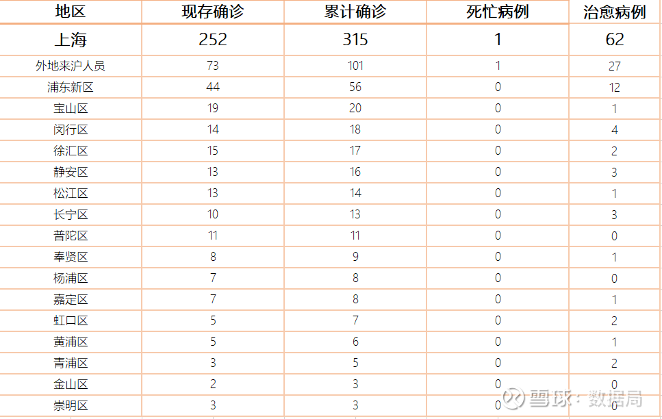 全国最新疫情情况报告，8月疫情概览