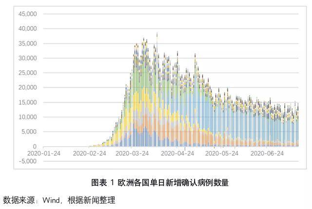 全国最新疫情风险区域分析与防控措施