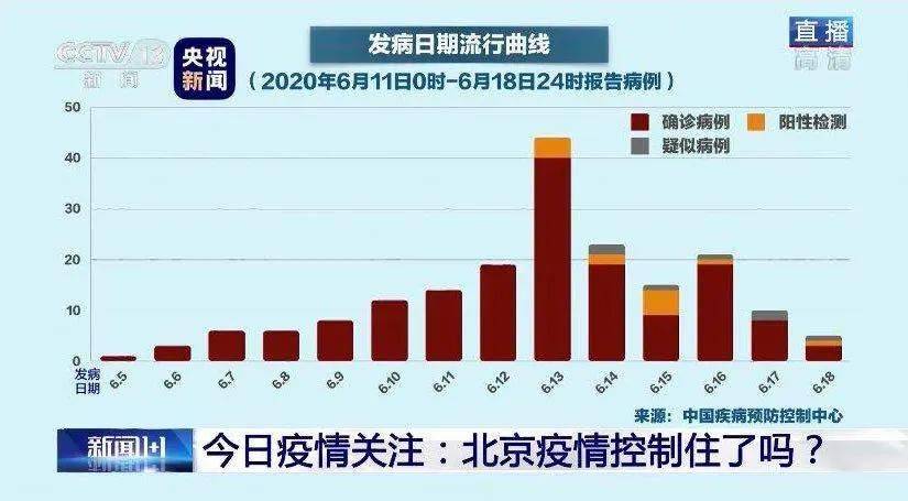 北京最新疫情报告，新型病毒肺炎的挑战与应对