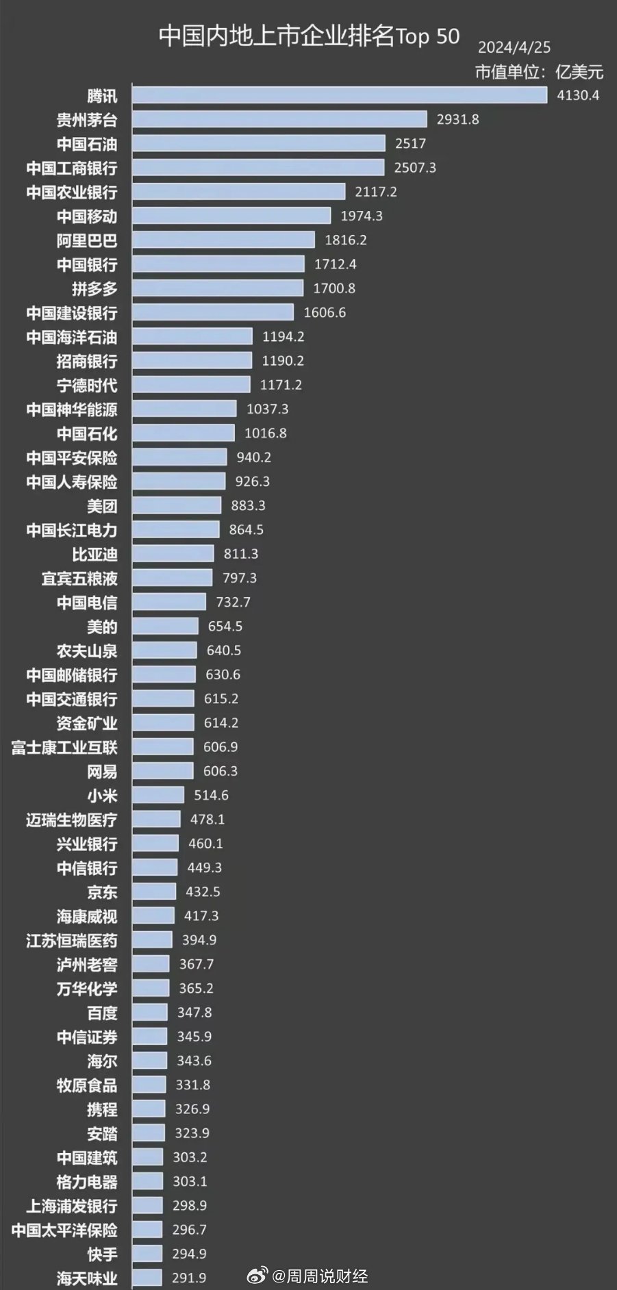 中国市值排行榜最新，市场动态与未来展望