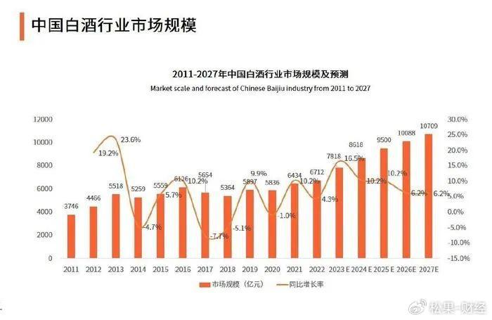 酒涨价最新消息，市场动态与消费者应对策略