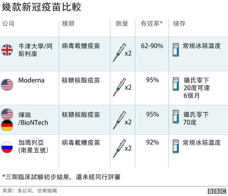 欧洲新冠疫苗最新信息，疫苗研发进展与未来展望