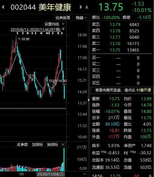 美年健康股票最新分析