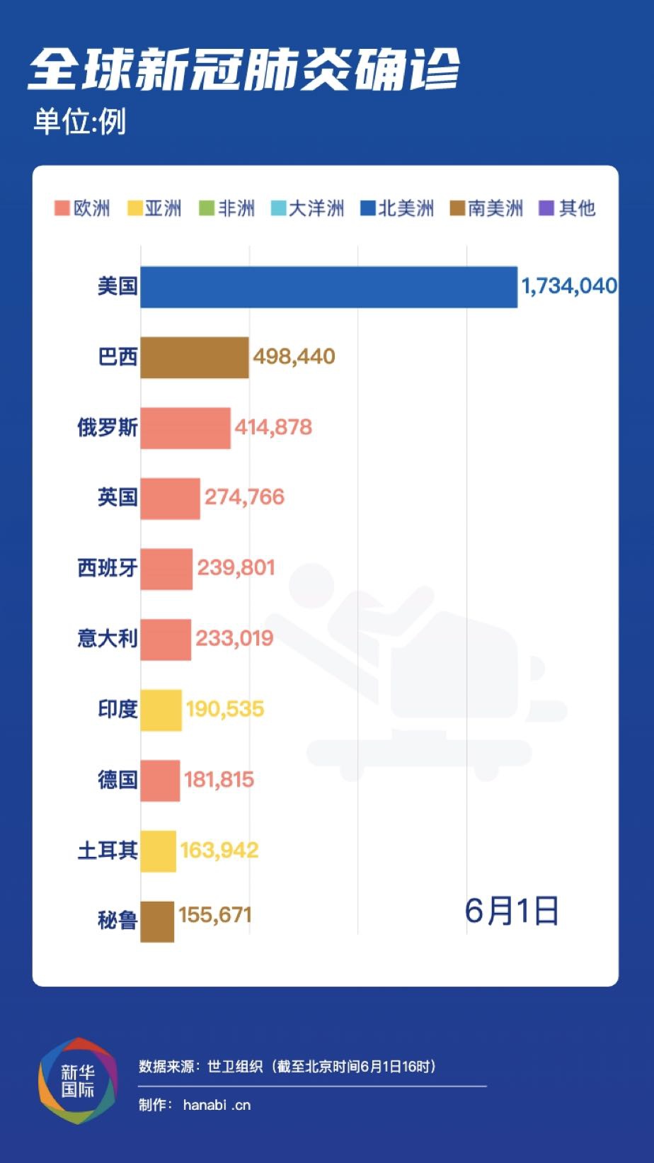 最新疫情动态，从图片看全球抗疫进展