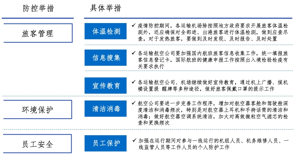 北京最新新冠病毒疫情分析与应对策略